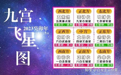 2023 九宮 飛 星|2023年九宮飛星圖及風水方位吉兇與化解